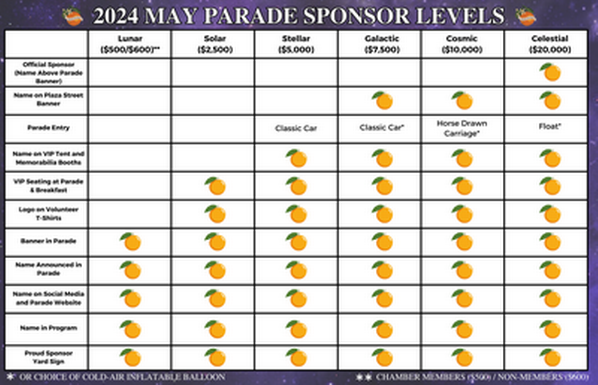 The Orange Chamber of Commerce May Parade May 4, 2024